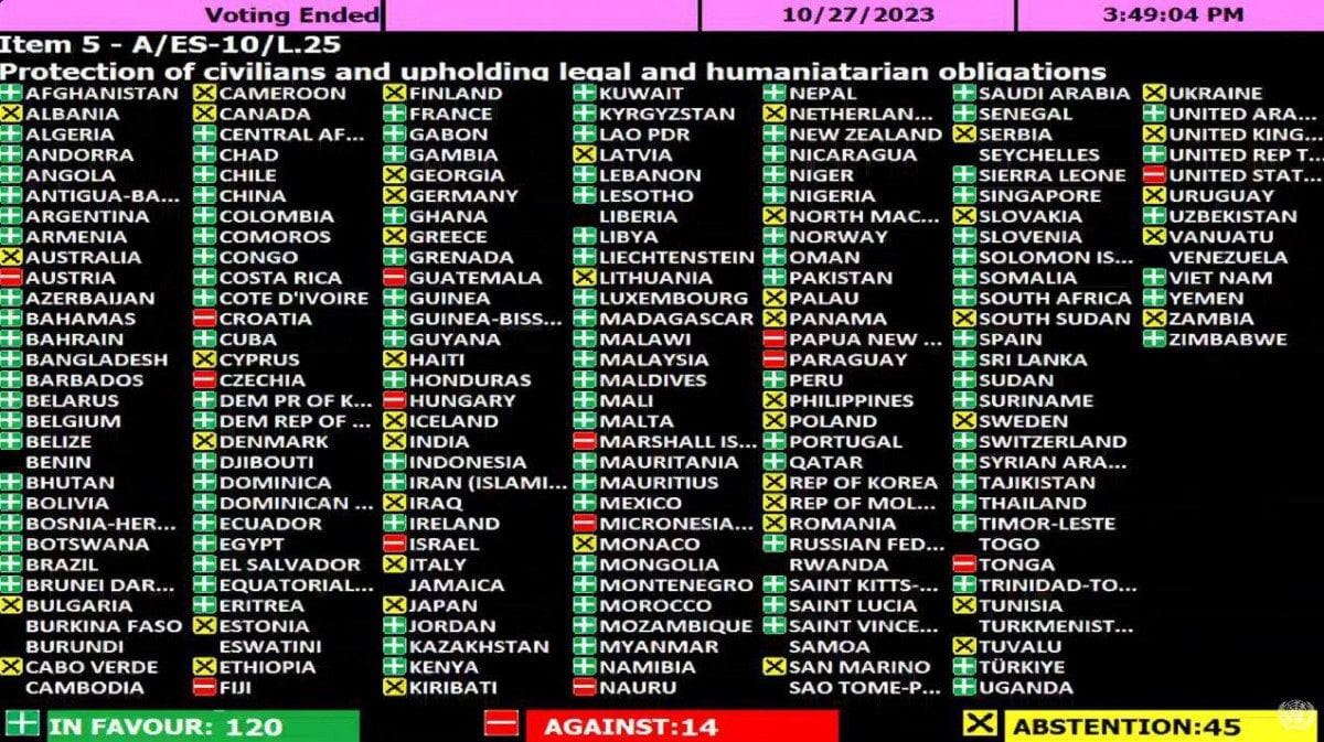 BM Genel Kurulu oylama sonucu