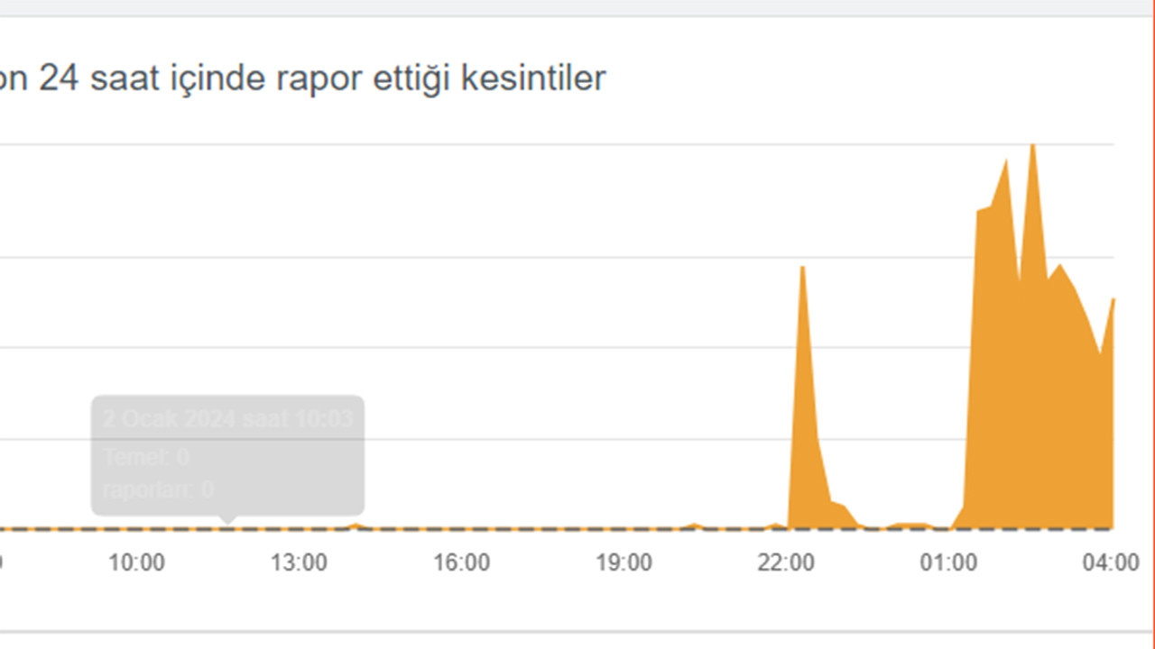 sahibinden com sitesinin raporu