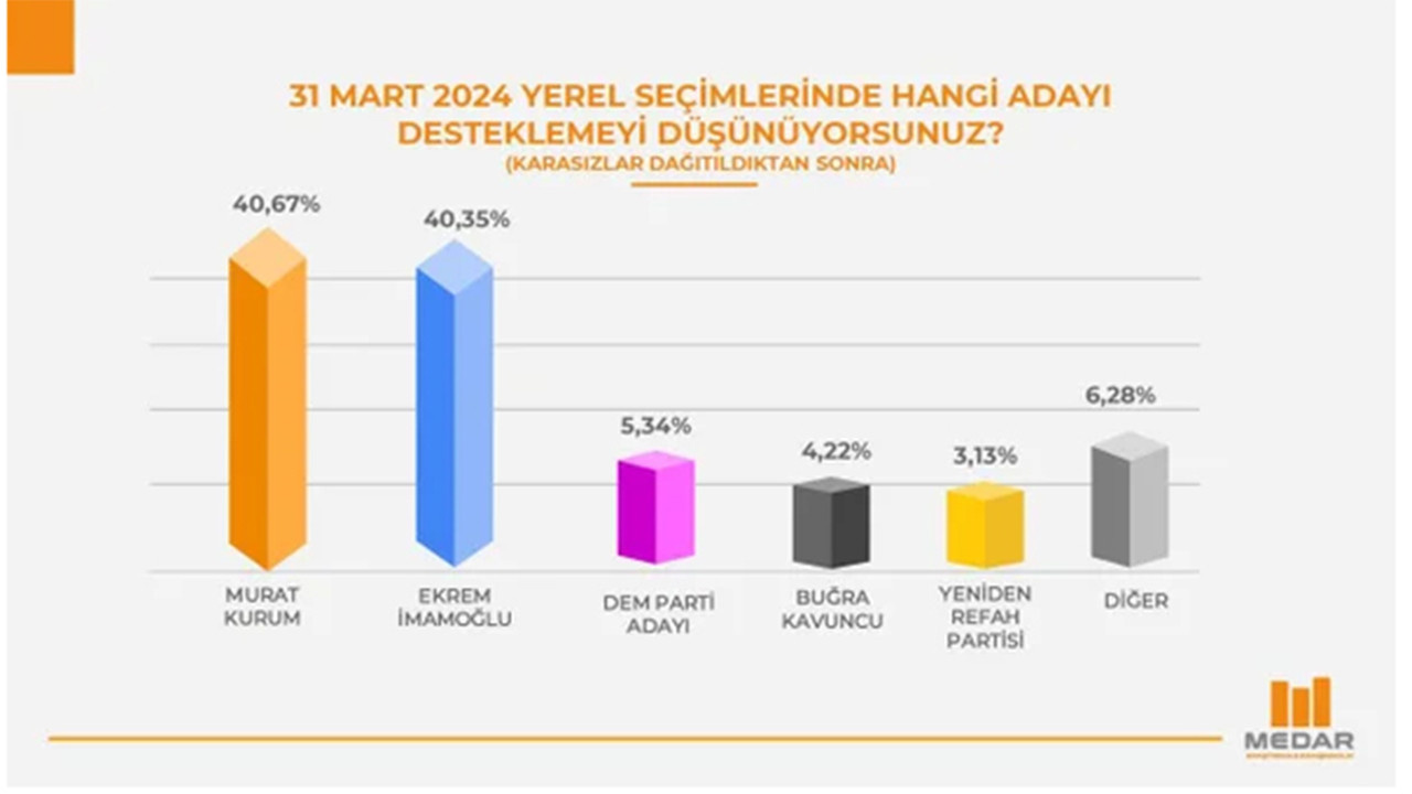 istanbul seçim anketi