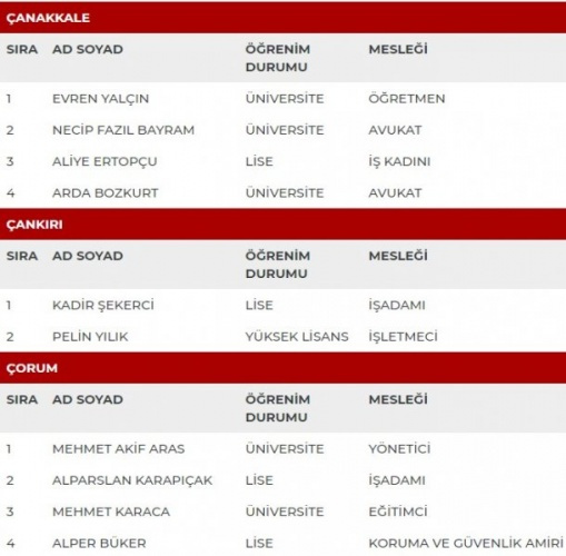 MHP'nin milletvekili adayları açıklandı - Sayfa 14