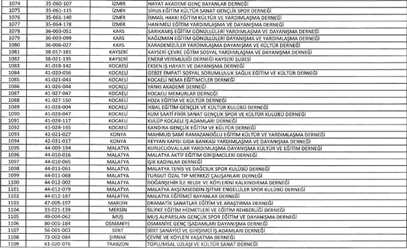 FETÖ'nün kapatılan okulların listesi - Sayfa 4