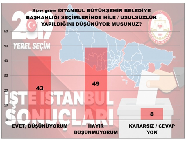 İstanbul seçimleriyle ilgili en son anket - Sayfa 4