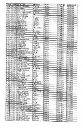 İhraç edilen öğretmenler TAM LİSTE - 3 - Sayfa 5