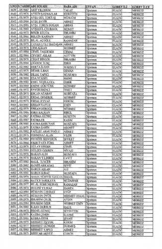 İhraç edilen öğretmenler TAM LİSTE - 3 - Sayfa 18