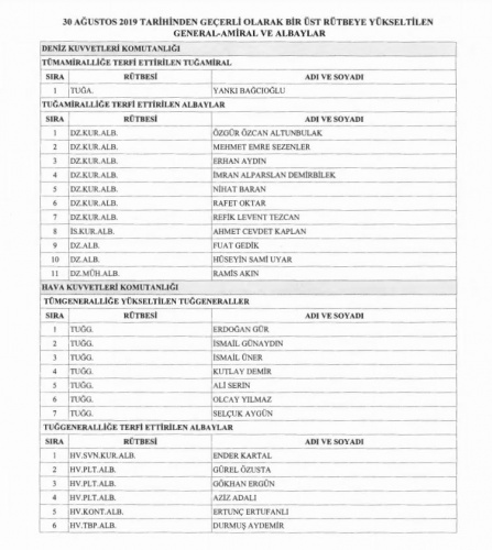 2019 YAŞ kararları listesi - Sayfa 2