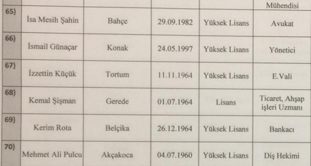 Davutoğlu kurucular kurulu listesi (Gelecek Partisi Kurucular Kurulu) - Sayfa 5