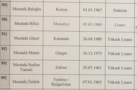 Davutoğlu kurucular kurulu listesi (Gelecek Partisi Kurucular Kurulu) - Sayfa 6