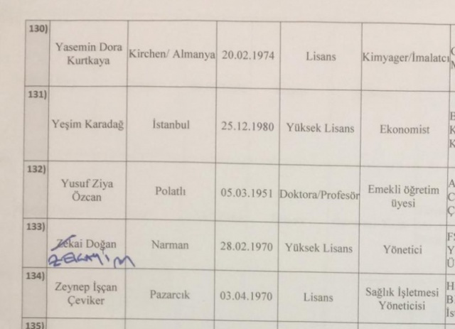 Davutoğlu kurucular kurulu listesi (Gelecek Partisi Kurucular Kurulu) - Sayfa 9