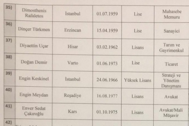 Davutoğlu kurucular kurulu listesi (Gelecek Partisi Kurucular Kurulu) - Sayfa 1