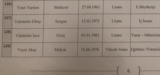 Davutoğlu kurucular kurulu listesi (Gelecek Partisi Kurucular Kurulu) - Sayfa 2