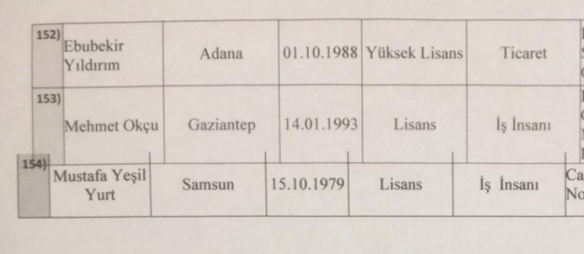 Davutoğlu kurucular kurulu listesi (Gelecek Partisi Kurucular Kurulu) - Sayfa 4