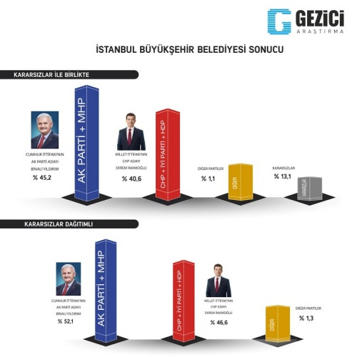 Gezici yerel seçim anketi 2019 - Sayfa 1