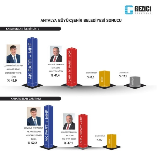 Gezici yerel seçim anketi 2019 - Sayfa 4