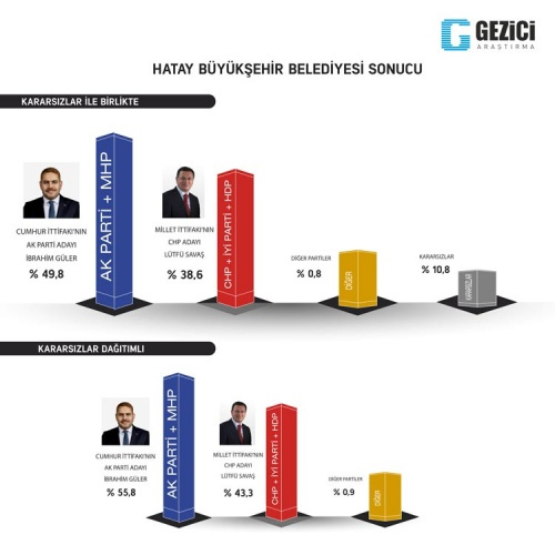 Gezici yerel seçim anketi 2019 - Sayfa 3
