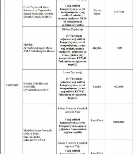 Hileli ürünler tam liste - hileli bal markaları - Sayfa 9