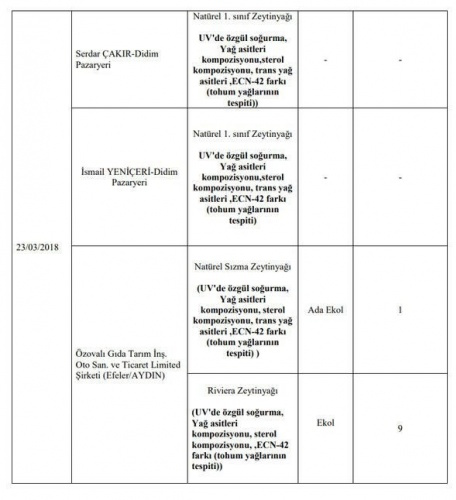 Hileli ürünler tam liste - hileli bal markaları - Sayfa 18