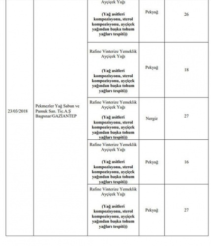 Hileli ürünler tam liste - hileli bal markaları - Sayfa 16