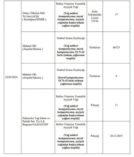 Hileli ürünler tam liste - hileli bal markaları - Sayfa 17