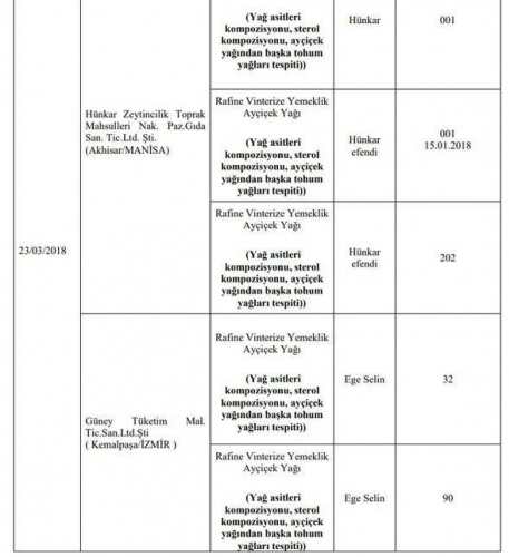 Hileli ürünler tam liste - hileli bal markaları - Sayfa 15