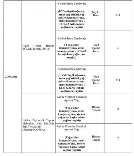 Hileli ürünler tam liste - hileli bal markaları - Sayfa 25