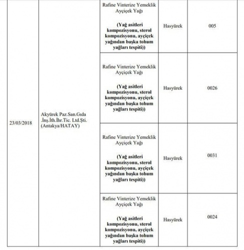Hileli ürünler tam liste - hileli bal markaları - Sayfa 19