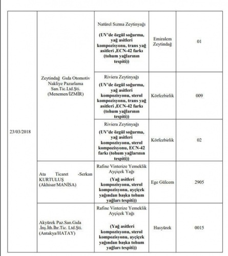 Hileli ürünler tam liste - hileli bal markaları - Sayfa 20