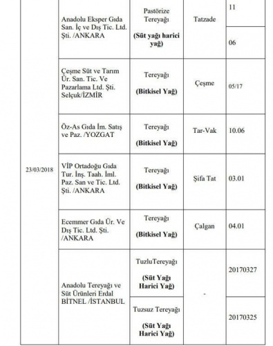 Hileli ürünler tam liste - hileli bal markaları - Sayfa 23