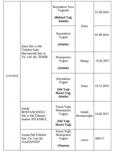 Hileli ürünler tam liste - hileli bal markaları - Sayfa 28