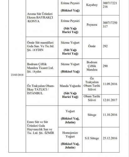 Hileli ürünler tam liste - hileli bal markaları - Sayfa 24