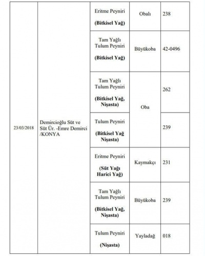 Hileli ürünler tam liste - hileli bal markaları - Sayfa 29