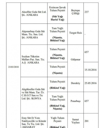 Hileli ürünler tam liste - hileli bal markaları - Sayfa 27