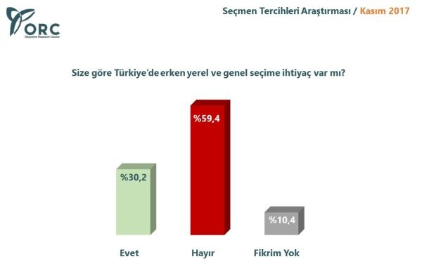 ORC Türkiye geneli yerel seçim anketi sonuçları - Sayfa 5