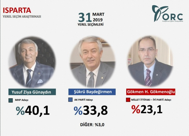 ORC Türkiye geneli yerel seçim anketi sonuçları - Sayfa 6