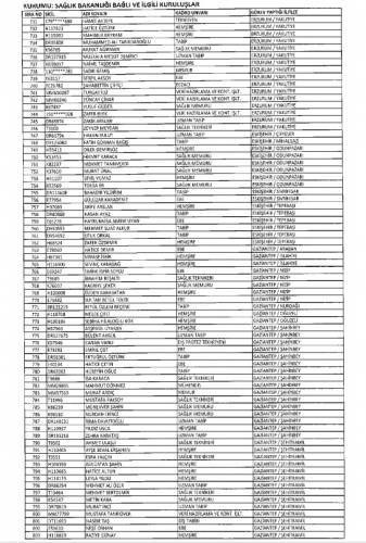 Sağlık Bakanlığı ihraç listesi - Sayfa 14