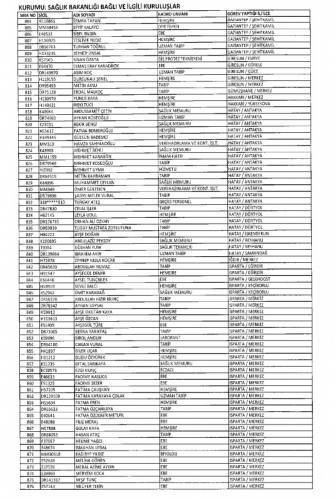 Sağlık Bakanlığı ihraç listesi - Sayfa 15
