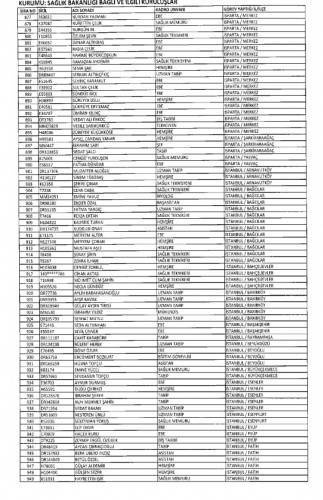 Sağlık Bakanlığı ihraç listesi - Sayfa 16