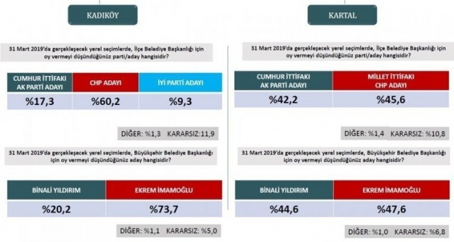 ORC son yerel seçim anketi - Sayfa 6