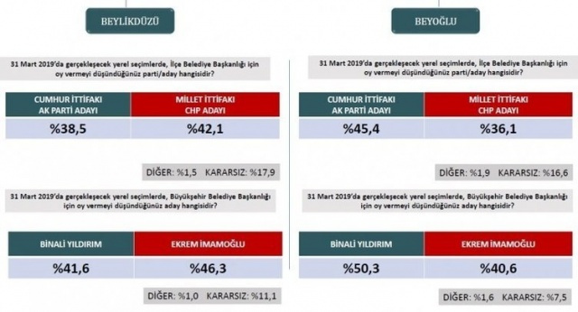 ORC son yerel seçim anketi - Sayfa 9