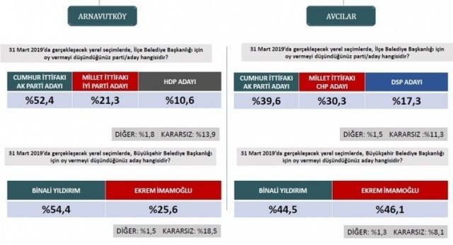 ORC son yerel seçim anketi - Sayfa 10