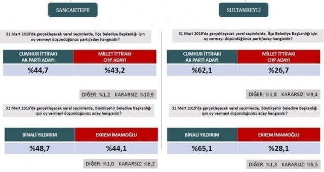 ORC son yerel seçim anketi - Sayfa 8