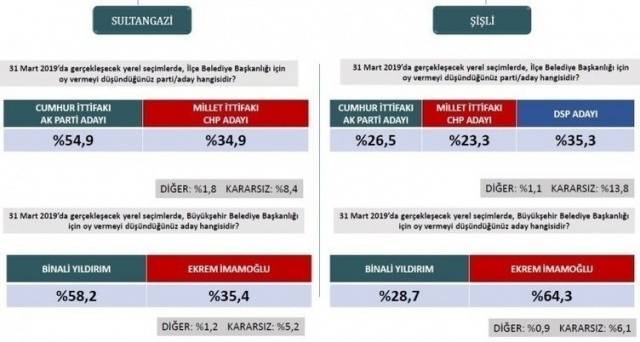 ORC son yerel seçim anketi - Sayfa 13