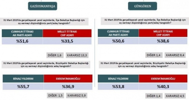 ORC son yerel seçim anketi - Sayfa 5