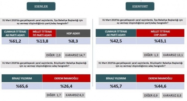 ORC son yerel seçim anketi - Sayfa 7