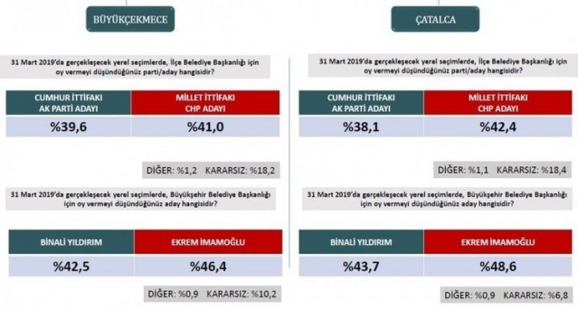 ORC son yerel seçim anketi - Sayfa 12