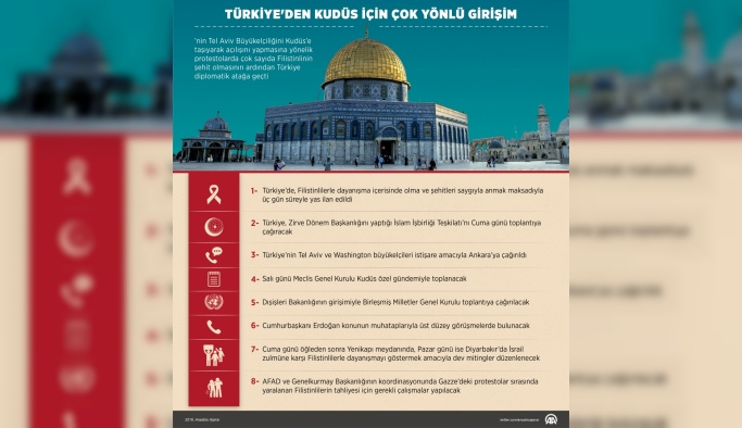 Türkiye'den Kudüs için çok yönlü girişim