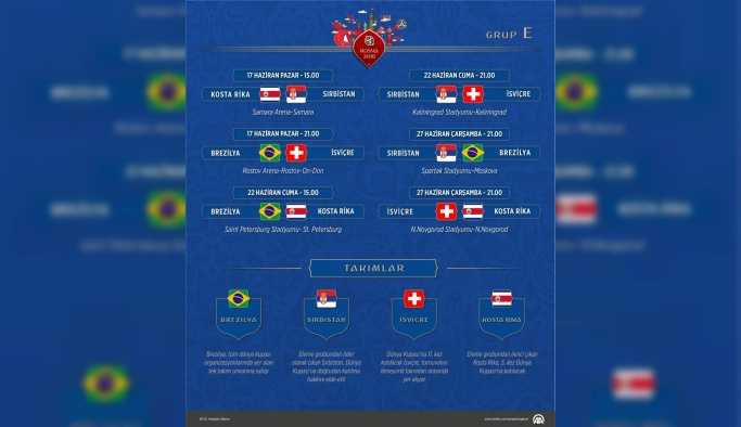 2018 FIFA Dünya Kupası'nda E Grubu: Sırbistan